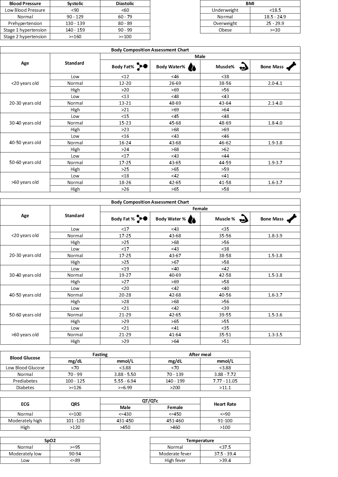 Vital Signs Chart